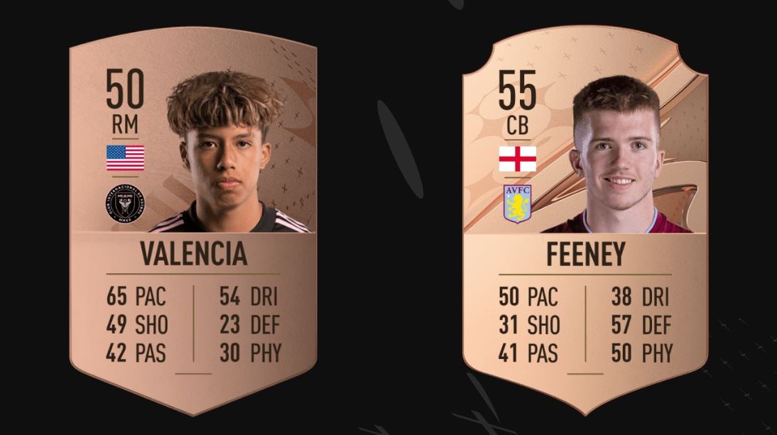 FIFA 23 wonderkids and the best young players with the highest
